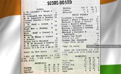 1983 world cup final scorecard cricbuzz|World Cup 1983: India vs West Indies Final Match Scorecard.